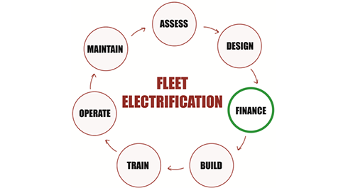 FLEET-ELECTRIFICATION-1