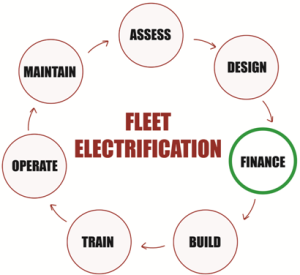 FLEET ELECTRIFICATION